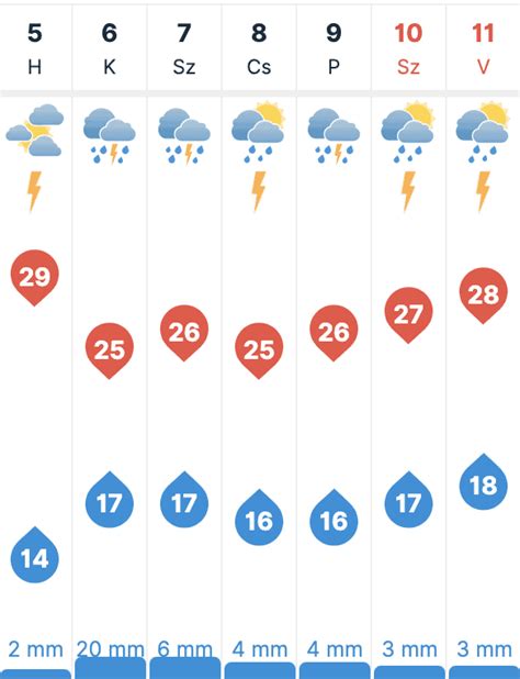 időkép szabadszállás|30 napos időjárás előrejelzés